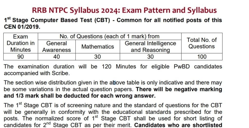 RRB NTPC Syllabus And Exam Pattern