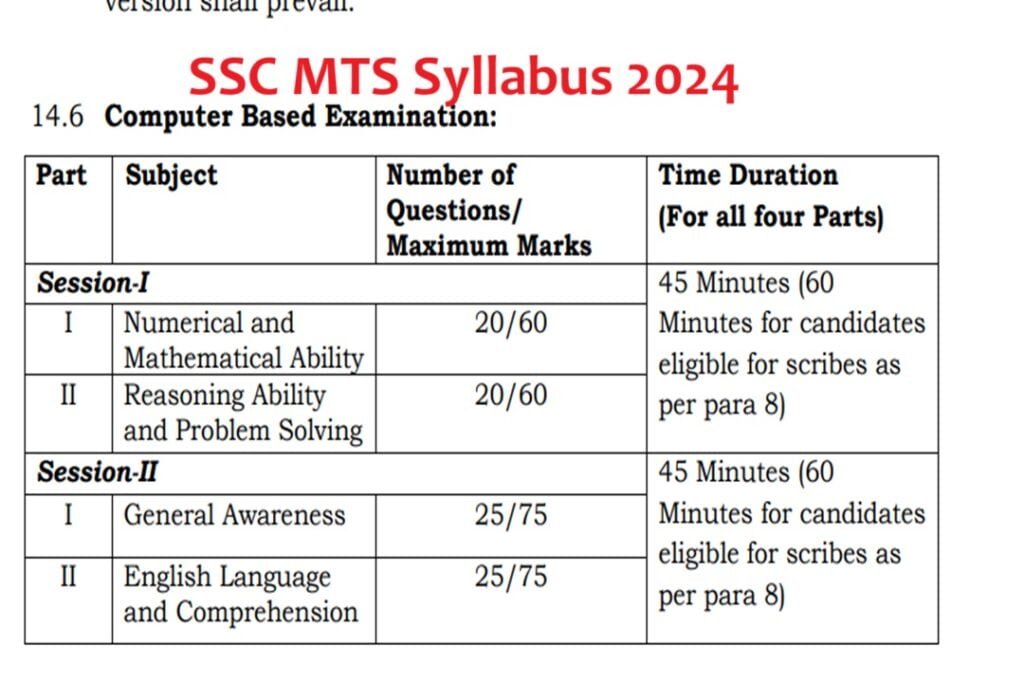 SSC MTS Syllabus 2024