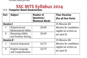 SSC MTS Syllabus 2024