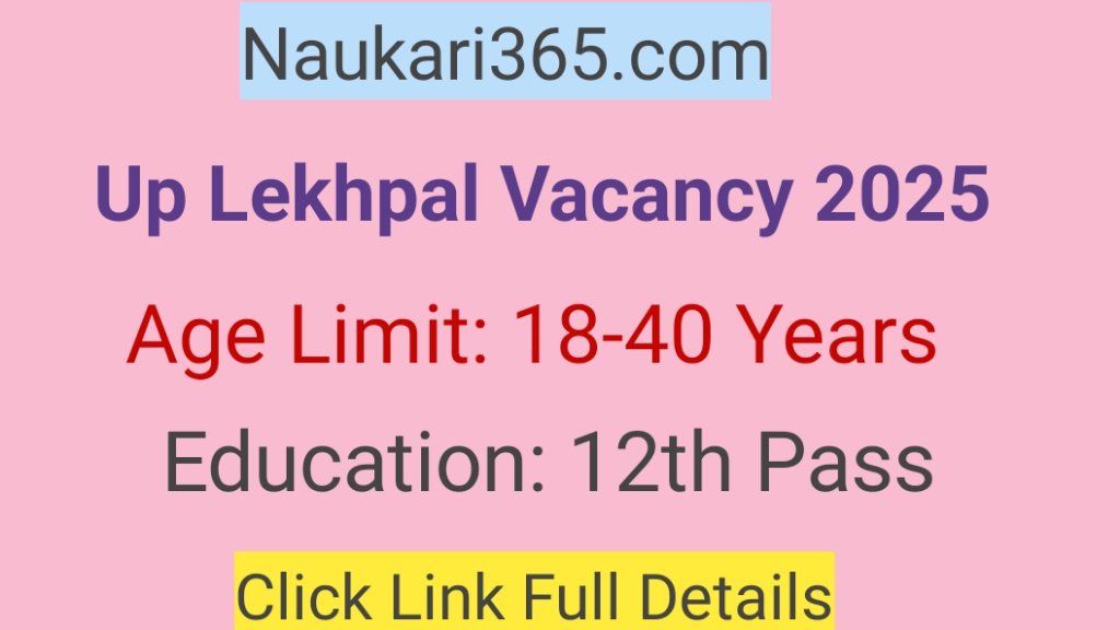 UP Lekhpal Vacancy 2025 Apply Online