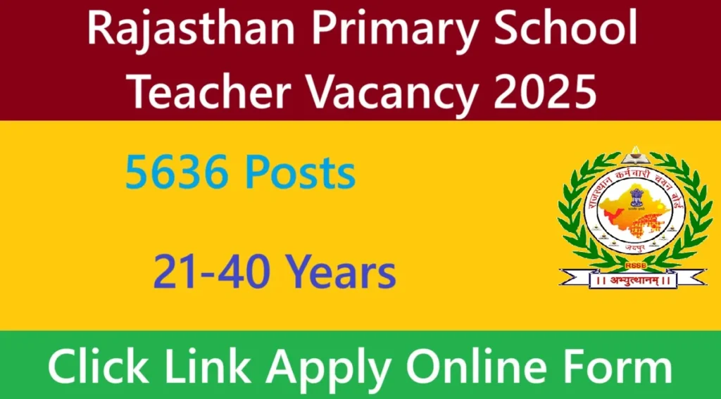 Rajasthan Primary School Teacher Vacancy 2025